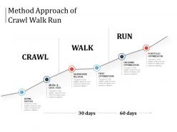 Method approach of crawl walk run