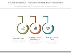 Method execution template presentation powerpoint