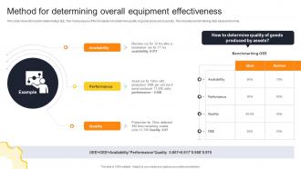Method For Determining Overall Equipment Effectiveness