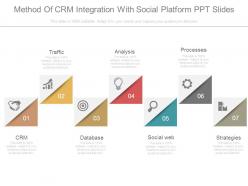 Method of crm integration with social platform ppt slides