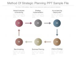 Method of strategic planning ppt sample file