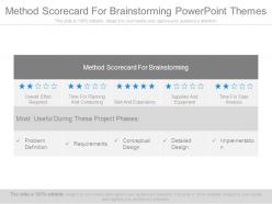 Method scorecard for brainstorming powerpoint themes