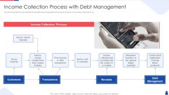 Methodologies handle accounts receivable process income collection process debt management