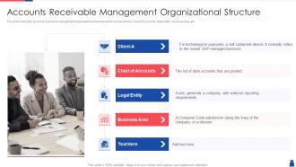 Methodologies handle accounts receivable process management organizational structure