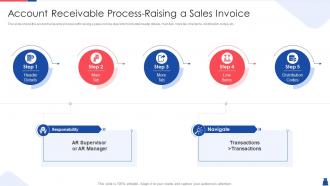 Methodologies handle accounts receivable process receivable process raising a sales invoice