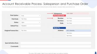 Methodologies handle accounts receivable process salesperson and purchase order