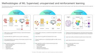 Methodologies Of Ml Supervised Unsupervised And Chatgpt Impact How ChatGPT SS V