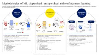 Methodologies Of ML Supervised Unsupervised ChatGPT OpenAI Conversation AI Chatbot ChatGPT CD V