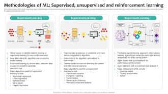 Methodologies Of ML Supervised what Is Chatgpt And GPT 4 Everything You Need Chatgpt SS V