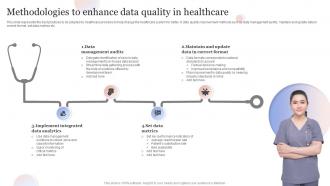 Methodologies To Enhance Data Quality In Healthcare