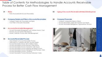 Methodologies to handle accounts receivable process for better cash flow management complete deck