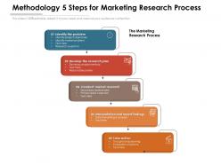 Methodology 5 Steps For Marketing Research Process