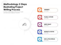Methodology 5 steps illustrating project writing process