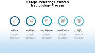 Methodology 5 Steps Research Process Analyze Business Solution Operational