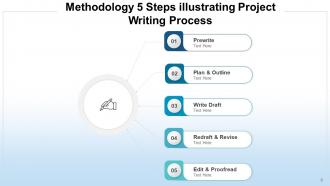 Methodology 5 Steps Research Process Analyze Business Solution Operational