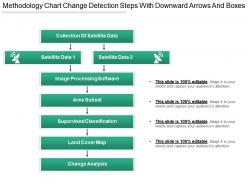 Methodology chart change detection steps with downward arrows and boxes