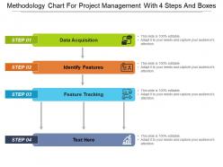 Methodology chart for project management with 4 steps and boxes