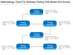 Methodology chart for software testing with boxes and arrows