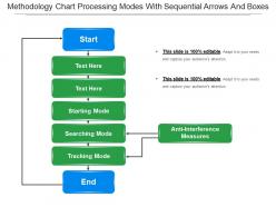 Methodology chart processing modes with sequential arrows and boxes