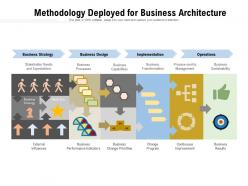Methodology Deployed For Business Architecture