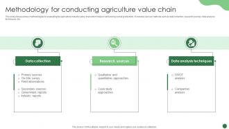 Methodology For Conducting Agriculture Value Chain