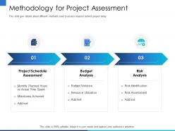Methodology For Project Assessment Actual Ppt Powerpoint Presentation Layouts Demonstration