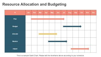 Methodology For Project Management PPT Demonstration AT Images Professional