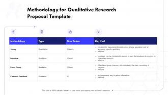 Methodology for qualitative research proposal template ppt design templates