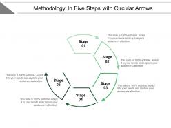 Methodology in five steps with circular arrows