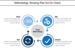 Methodology showing plan act do check