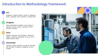 Methodology Sort Straighten Shine Standardize Sustain PPT Slides AT Professional Image
