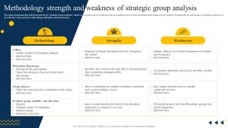 Methodology Strength And Weakness Of Strategic Group Analysis