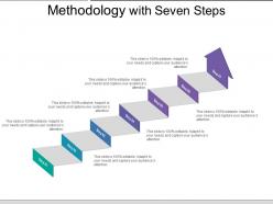 Methodology with seven steps 1