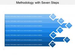 Methodology with seven steps