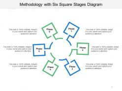 Methodology with six square stages diagram