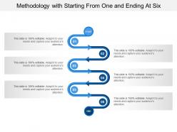 Methodology with starting from one and ending at six