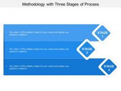 Methodology with three stages of process