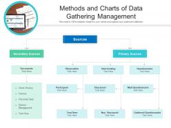 Methods and charts of data gathering management
