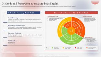 Methods And Framework To Measure Guide For Successfully Understanding Branding SS