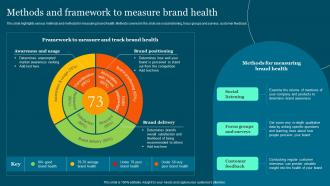 Methods And Framework To Measure Guide To Build And Measure Brand Value
