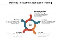 Methods assessment education training ppt powerpoint presentation gallery visual aids cpb