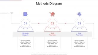 Methods Diagram In Powerpoint And Google Slides Cpb