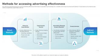 Methods For Accessing Advertising Effectiveness