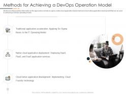 Methods for achieving a devops operation model devops in hybrid model it