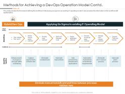 Methods for achieving a devops operation model tests devops in hybrid model it