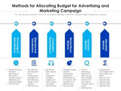 Methods for allocating budget for advertising and marketing campaign