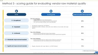Methods For Approving Selecting Method 3 Scoring Guide For Evaluating Vendor Raw Material