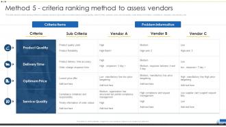 Methods For Approving Selecting Method 5 Criteria Ranking Method To Assess Vendors