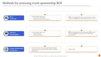 Methods For Assessing Event Sponsorship ROI