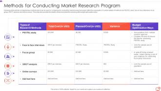 Methods For Conducting Market Research Program